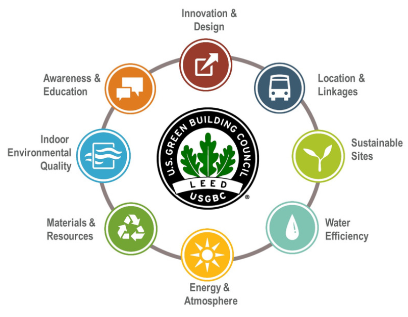 LEED certification projects