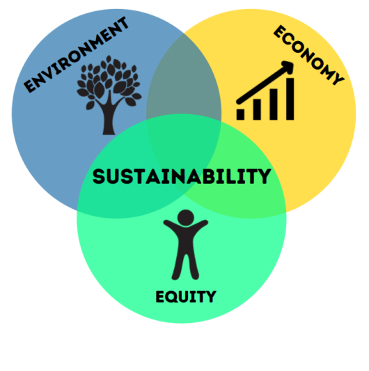 Equity, Diversity, and Inclusion in Sustainability UCLA Sustainability