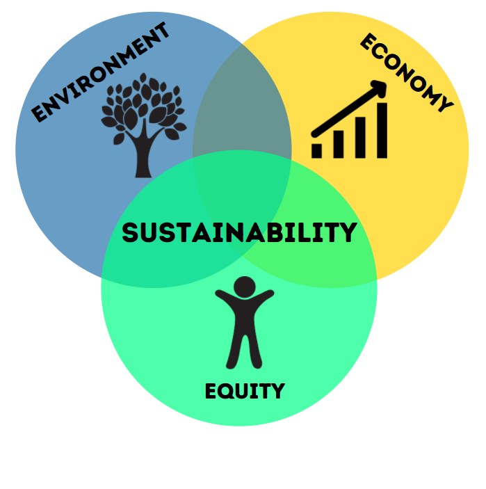 Equity, Diversity, and Inclusion in Sustainability | UCLA Sustainability