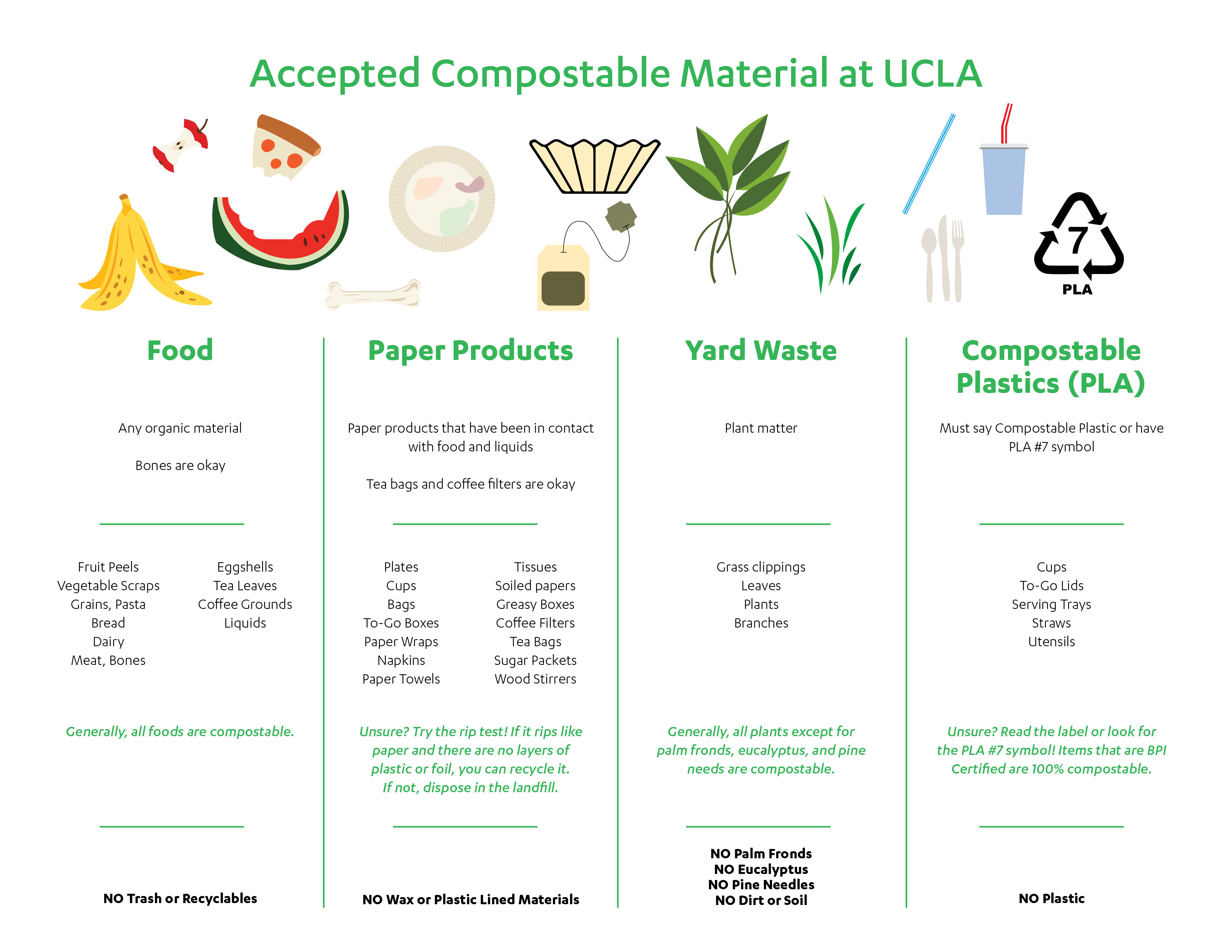Accepted Compostable Materials