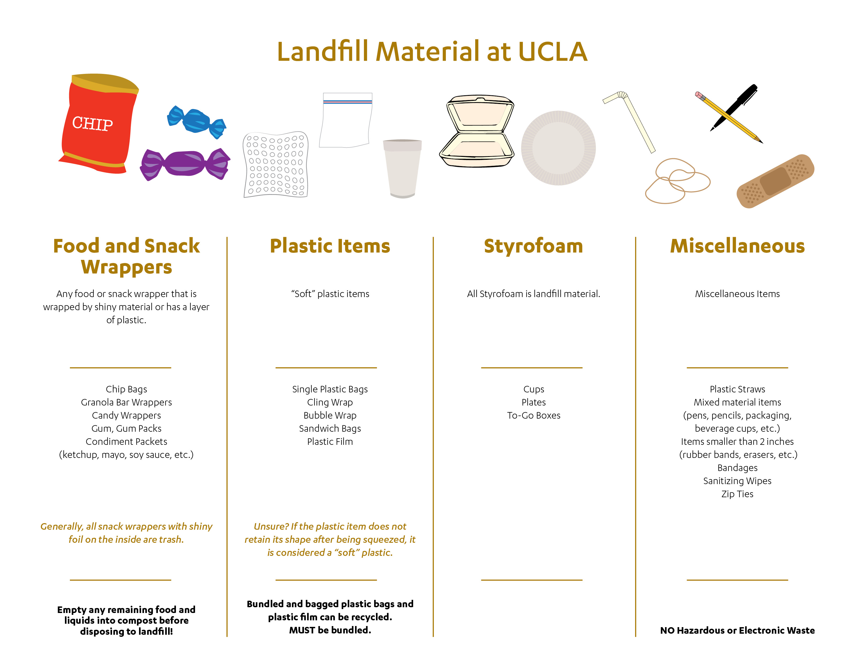 Accepted Landfill Materials