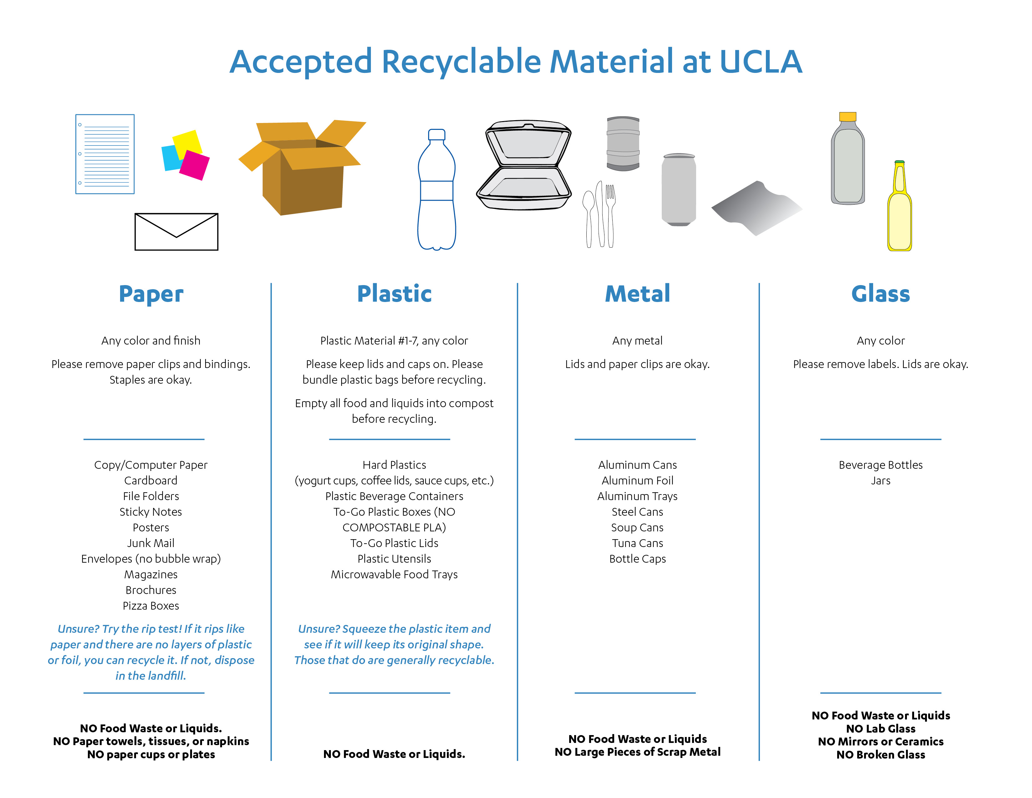 Accepted Recyclable Materials