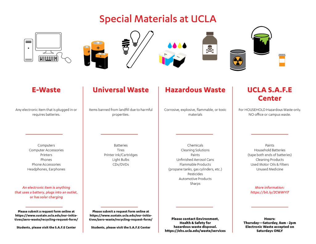 Accepted Special Materials